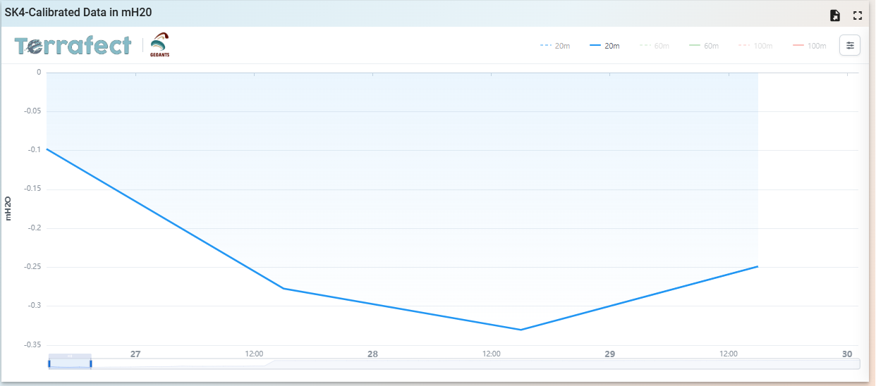Dashboard view 4